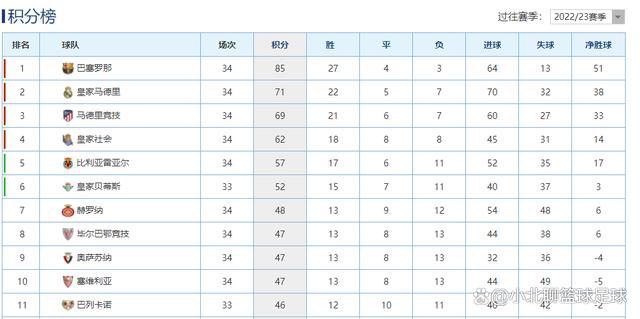 本片按照育碧软件公司2003年的同名电子游戏改编。十五年前，孤儿达斯坦（杰克·吉伦哈尔 Jake Gyllenhaal 饰）在阛阓上因勇敢好战被波斯国王收养进宫。十五年后，长年夜成人的达斯坦随两位哥哥和叔父（本·金斯利 Ben Kingsley 饰）出征，奇袭圣城阿拉姆特，并获得国王许婚，将阿拉姆特公主塔米娜（杰玛·阿特登Gemma Arterton 饰）许配与他。达斯坦无意中获得了塔米娜公主全力以赴庇护的“时之砂”匕首，却被诬告迫害老国王，被迫流亡。为了洗清罪名，同时确保伟年夜的波斯帝国不至于沉溺堕落他手，达斯坦勒迫塔米娜公主与他一同进进了污名昭著的“奴隶谷”，粉碎了阿马尔酋长（阿尔弗雷德·莫里纳 Alfred Molina 饰）的鸵鸟年夜赛。在老国王的葬礼上，达斯坦终究发现了幕后凶手，而塔米娜公主也终将有关“时之砂”的奥秘据实以告……